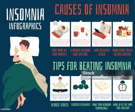 Infographic Of Insomnia Causes And Tips For Beating Flat Vector ...