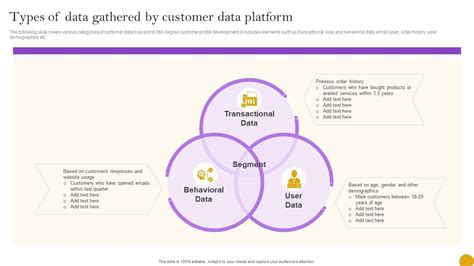 Customer Data 的图像结果