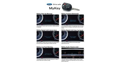 MyKey System 的图像结果