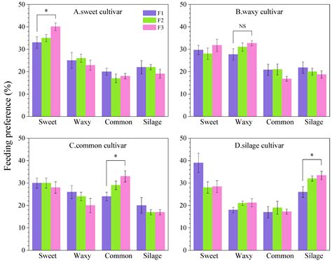 Performance of the Fall Armyworm, Spodoptera frugiperda (Lepidoptera ...
