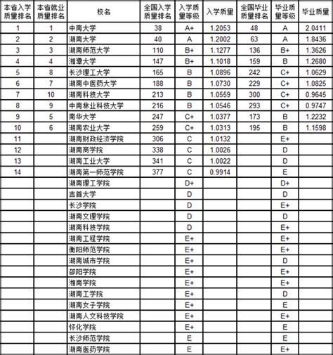 广西所有一本大学排名及录取分数线2021最新名单（2022年文科参考）