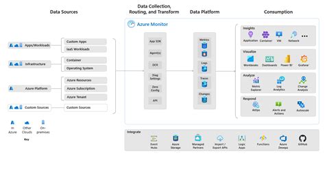 Microsoft Azure - RAMA ERP