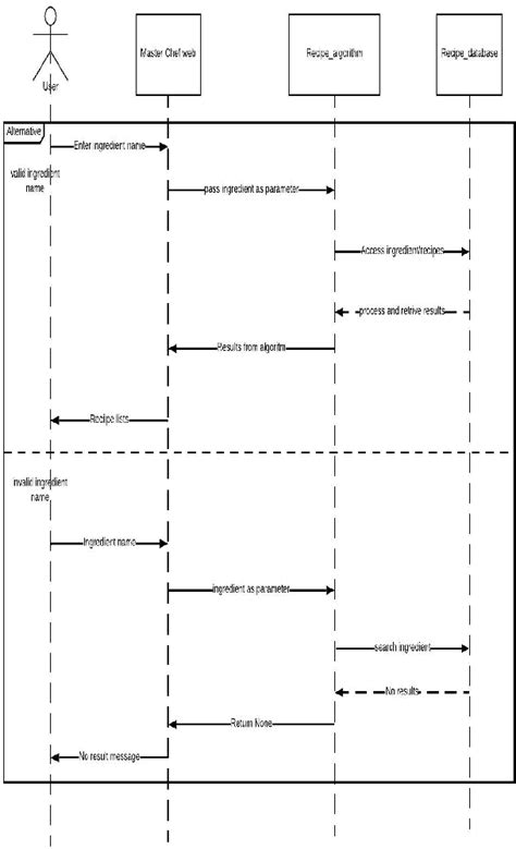Simple Recipe Algorithm 的图像结果