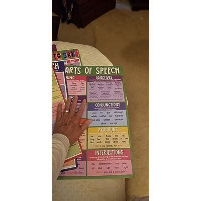 Yisong 8 Pieces Educational English Posters English Grammar India | Ubuy