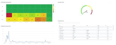 Image result for Nginx Zone