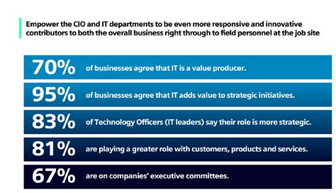 Image result for Mendix Software