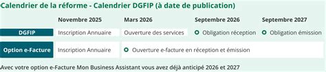 Facturation électronique – Reforme 2026 | BNP Paribas