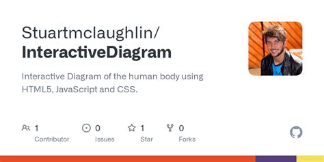 Image result for Interactive Body Map JavaScript