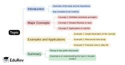 Mind Map: PDF Download
