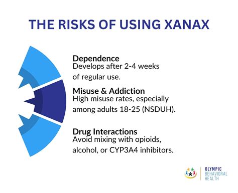 What Is Xanax? Uses, Side Effects, Risks, and Addiction - Olympic Behavioral Health