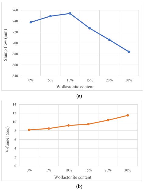 Evaluation of the Performance of Different Types of Fibrous Concretes ...