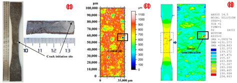 Stress Concentration Analysis of the Corroded Steel Plate Strengthened ...