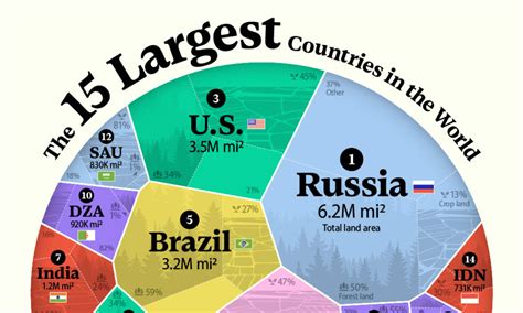 Accurate Size Map of the World 的图像结果