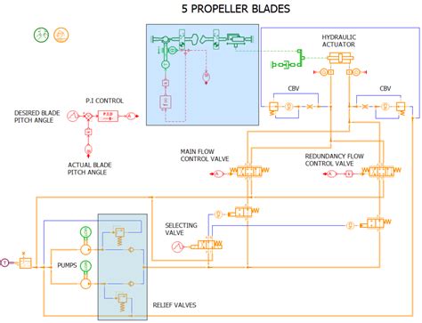 Image result for Controllable Pitch Propeller