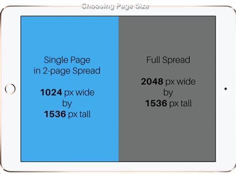 Re: indesign set up and pdf export for Ipad 3 (ret... - Adobe Community ...
