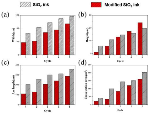 Optimization of Hybrid Ink Formulation and IPL Sintering Process for ...