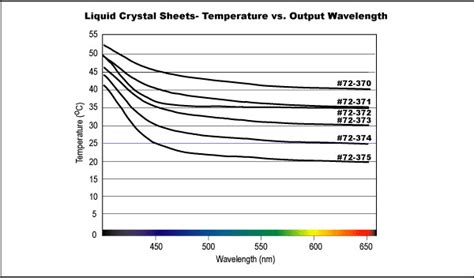 Assortment Set, Liquid Crystal Sheet | Edmund Optics