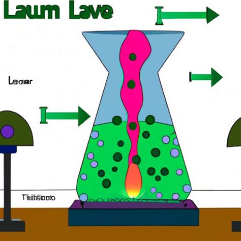 Image result for Lava Lamp Program Ra