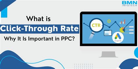 Image result for Click through Rate Percentage Graph