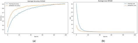 CNN 1D: A Robust Model for Human Pose Estimation