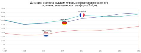 А вы знали, что Беларусь экспортирует мороженое - сколько зарабатывает?