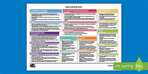 Early Learning Goals EYFS One-Page Document | Twinkl