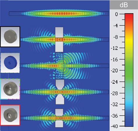 Generic Radar Target Generator 的图像结果