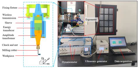 Optimization Milling Force and Surface Roughness of Ti-6Al-4V Based on ...