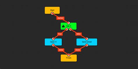 Workflow Designer 的图像结果