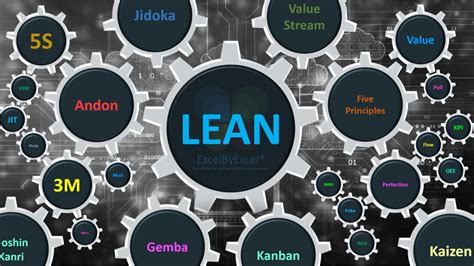 Image result for Lean Method