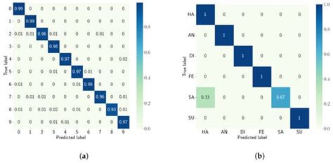 A Methodology and Open-Source Tools to Implement Convolutional Neural ...