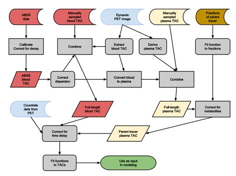 IP Input Process Flowchart 的图像结果