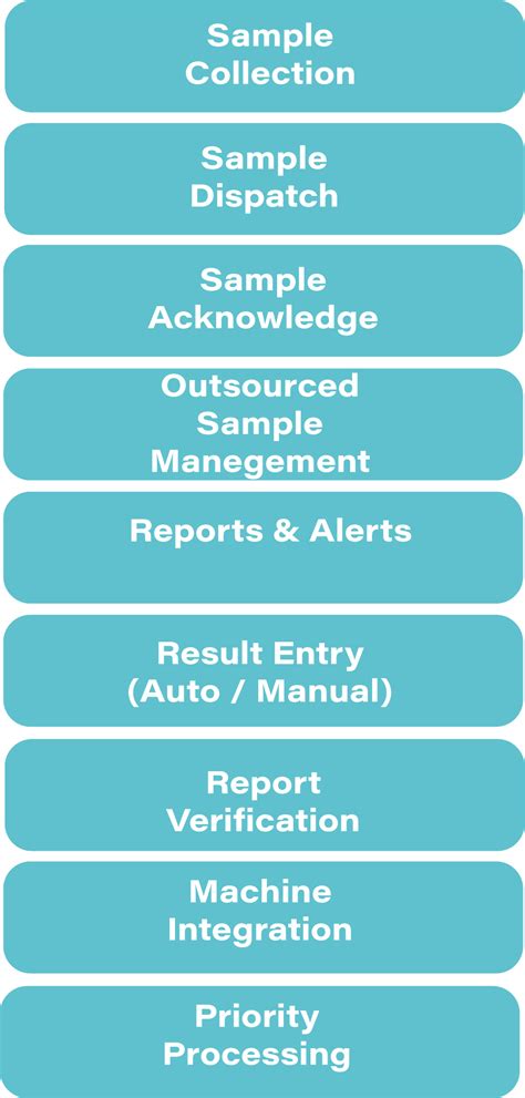 Image result for Lab Information System