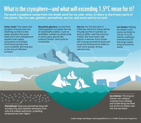 Decade of Action for Cryospheric Sciences (2025-2034) | Decade of Action for Cryospheric Sciences