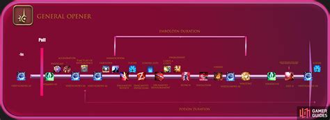 FFXIV Red Mage Guide 的图像结果