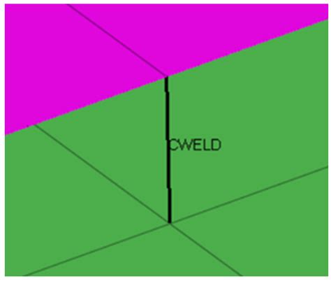 Vibration Response of Metal Plate and Shell Structure under Multi ...