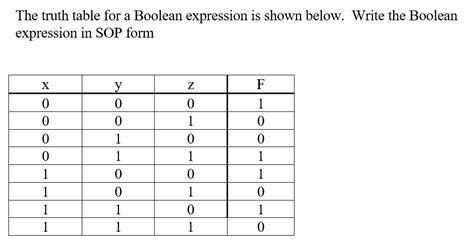 Image result for Boolean Truth Table