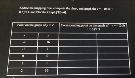 Image result for Graph Mapping Rule