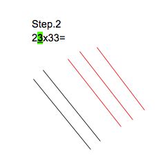 Image result for How to Use Chinese Multiplication Table