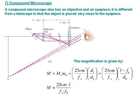 Focus 的图像结果