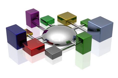 Connection 的图像结果