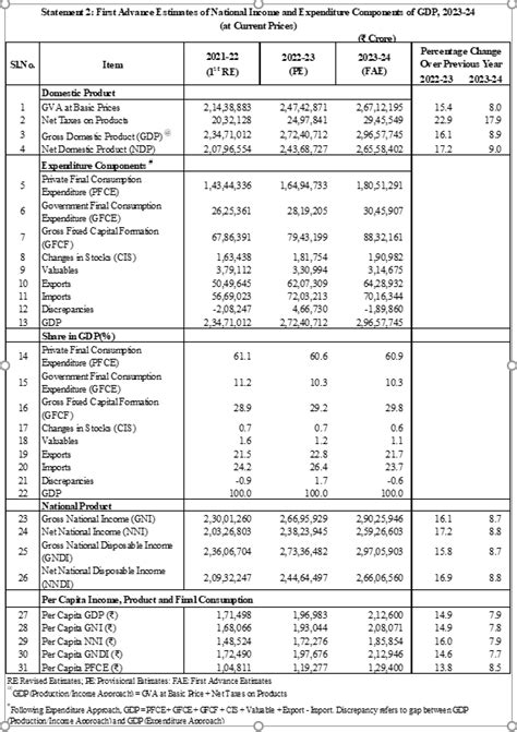 Press Release: Press Information Bureau