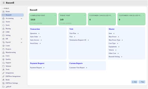 Russeell Streamlined Facility Management Operations with ERPNext and ...