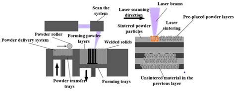 Heat Transfer Performance of a 3D-Printed Aluminum Flat-Plate ...