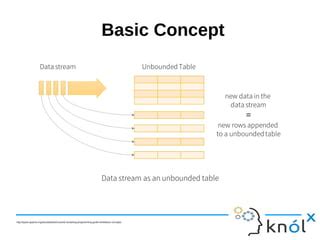 Image result for Spark Structured Streaming