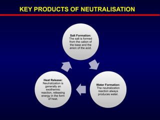 Image result for Neutralising Acids