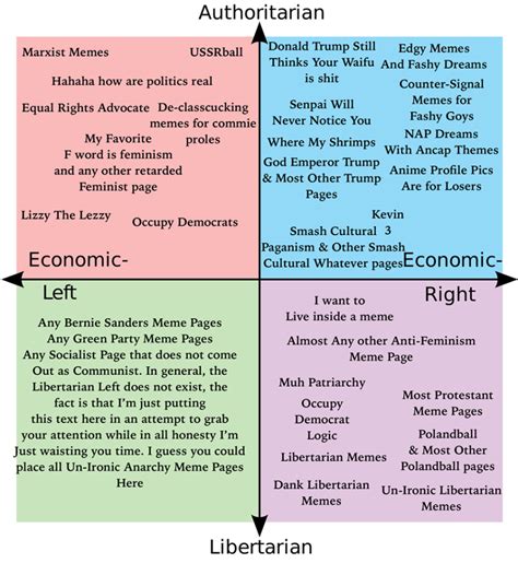 Political Spectrum Graph 的图像结果
