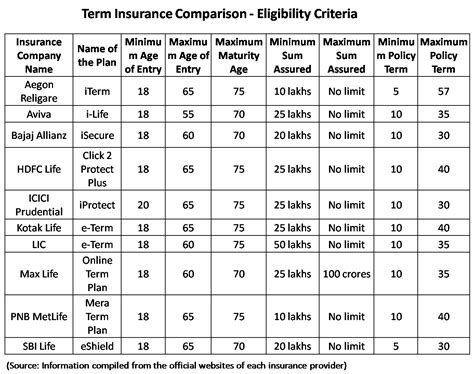 Image result for Insurance Plans Comparison