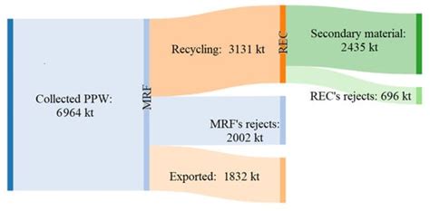 Microbial Enzyme Biotechnology to Reach Plastic Waste Circularity ...