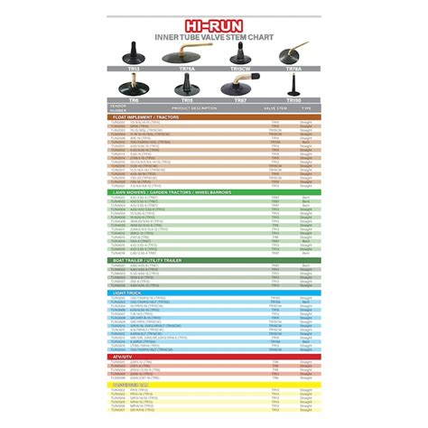 Hi-Run Hi-run Lawn and Garden Inner Tube 13/5-6 (tr13) TUN4005 at Lowes.com